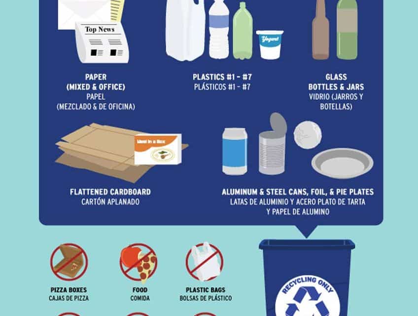 What Can Be Recycled In Your Local Area?