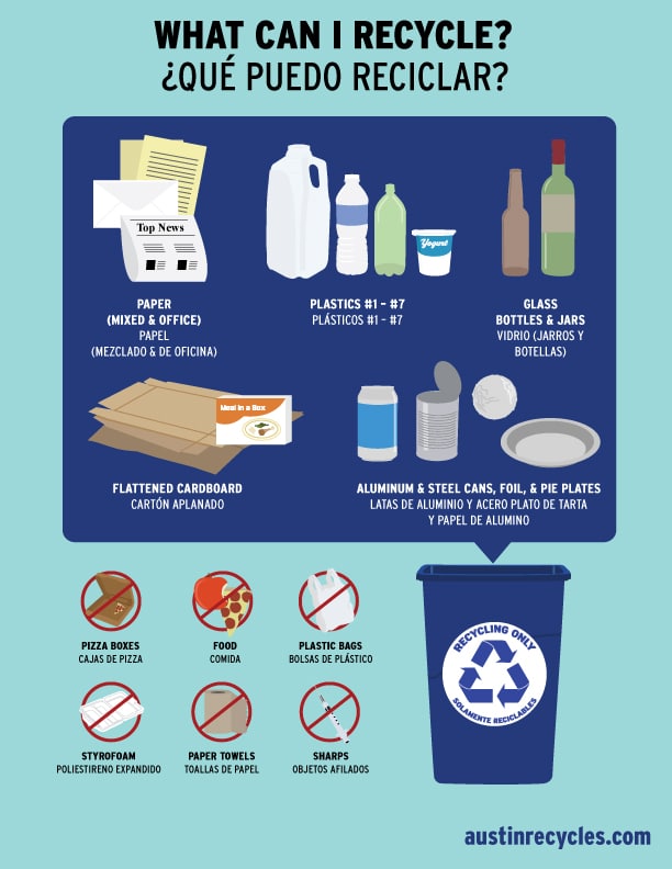 Austin Recycling Guide Gardner Metal