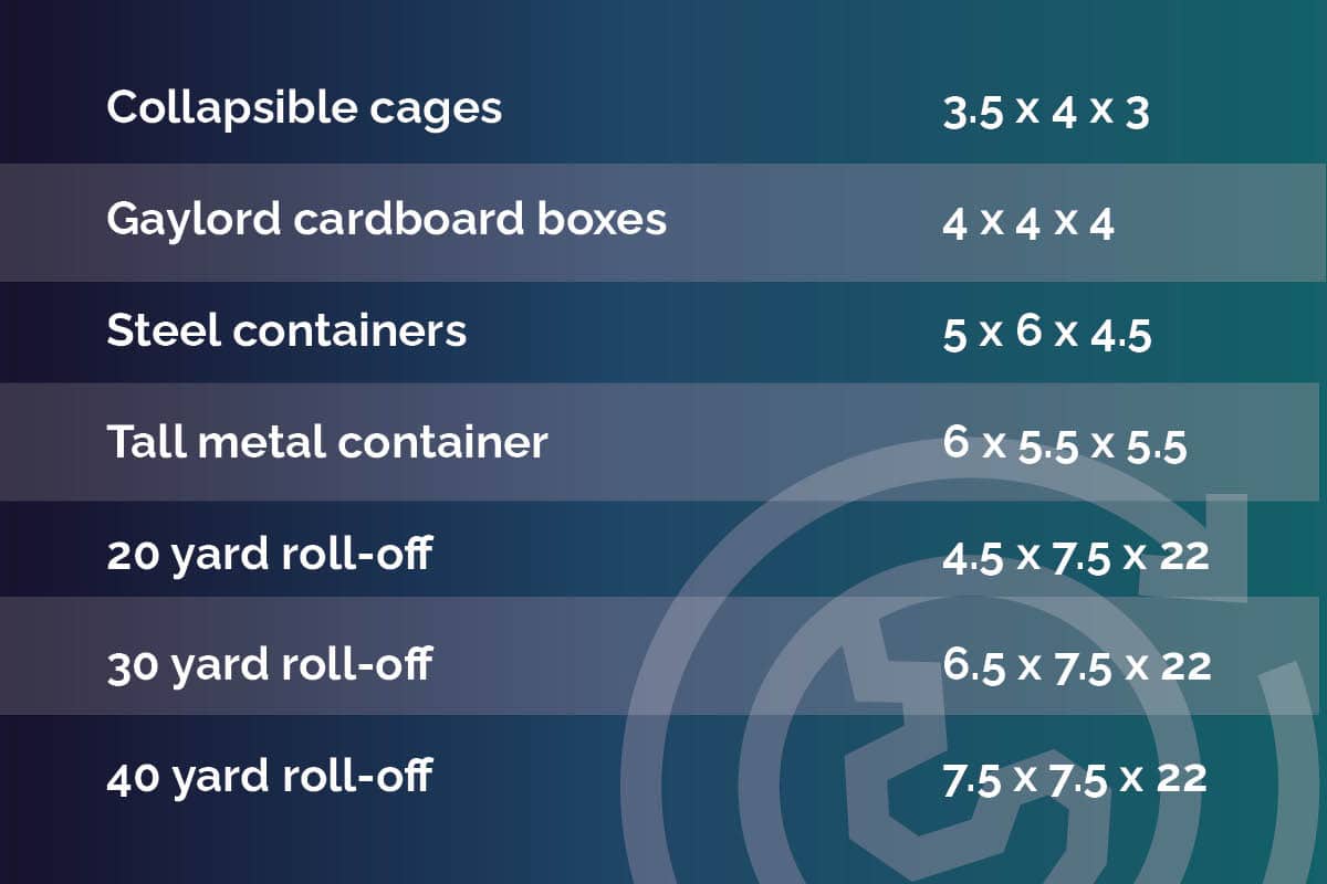 Gardner-Container-Chart